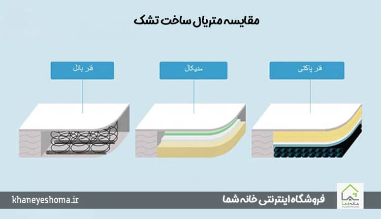 مقایسه متریال ساخت تشک